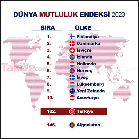 Dünyanın en güçlü ülkeleri 2022